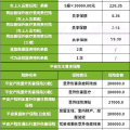 汽车保险费用查询,因素、方法与技巧