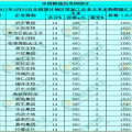 中国粮油价格信息网,洞察市场脉搏，助力行业决策