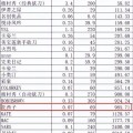 网红生意年入600亿风光不再背后原因和影响深度剖析？有关网红现象引发的思考的文章