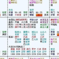 瓷都免费八字排盘,揭秘命运与人生的八字排盘之旅