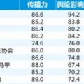 ）（2023福布斯中国名士榜宣告十大明星名简单览）？2025年锂铁股票名单快看！（1好听的歌曲有哪些