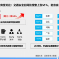 平安在线车辆违章查询,平安在线车辆违章查询服务详览