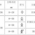 钢筋符号大全娱乐,揭秘建筑中的语言密码